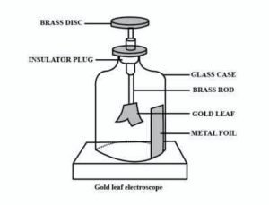 What is an electroscope