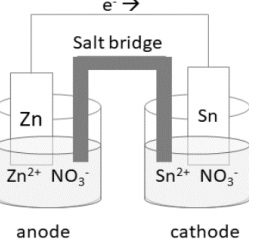 Calculate the value of E cell and Go that can be obtained from the following cell under the standard conditions at