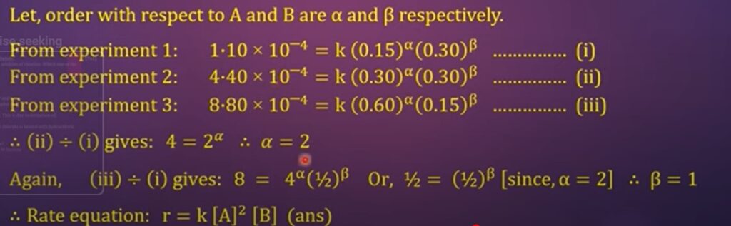 The data in the table given below was obtained in a series of experiments on the rate of the reaction between compounds