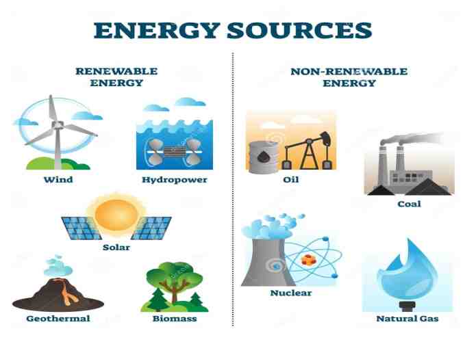 Heat and Energy Exe-6C Very Short Answer Concise Physics ICSE Class-9 ...