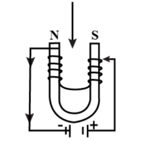 Show with the aid of a diagram how a wire is wound on a U-shaped piece of soft iron in order to make it an electromagnet. Complete the circuit diagram and label the poles of the electromagnet