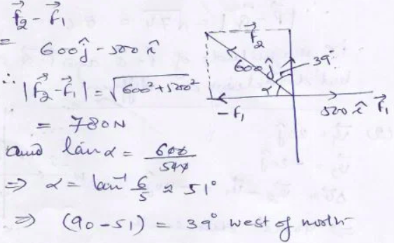 A force of 500 N is acting towards east and another of 600 N towards north. Subtract the first force from the second by drawing a vector diagram.