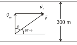 A river flows at 3 m/s and is 300 m wide. A man swims across the river with a velocity of 2 m/s directed always perpendicular to the flow of current.