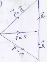The magnitudes of two mutually perpendicular vectors P and Q are 5 and 7 respectively. Draw a labelled vector diagram showing the magnitude and direction of →P + →Q and →P - →Q.