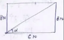 Two forces of 6 N and 8 N act at a point at an angle of 90° with each other. Determine the magnitude and direction of the resultant force by drawing a vector diagram.