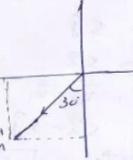 The velocity of a body is 100 km/h, 30° west of south. Find the north and east components by drawing vector diagram.