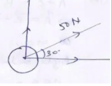 The handle of a grass-roller is pulled by a force of 50 N. If the handle makes an angle of 30° with the horizontal, calculate the magnitudes of the horizontal and the vertical components of the force by a vector.