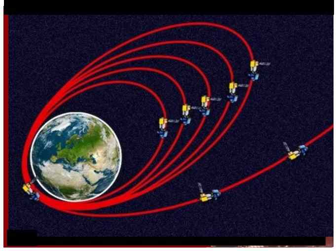 Gravitation Satellites and Escape Velocity Numerical ISC Class 11 Physics Nootan
