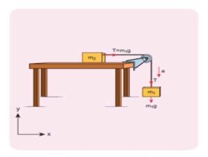 Newton Laws Numerical On Connected Motion Class-11 Nootan ISC Physics ...