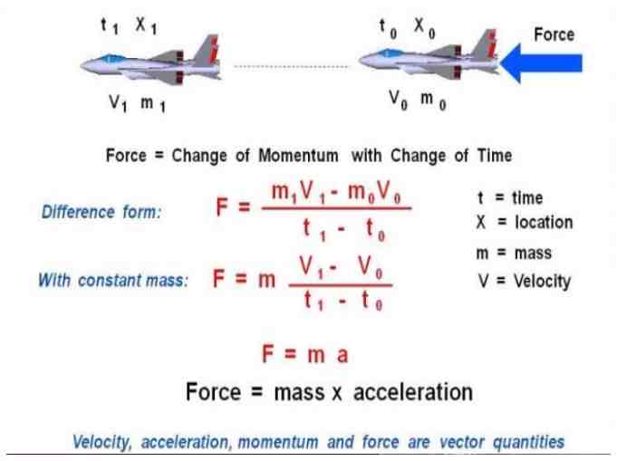 Newton Laws of Motion Numerical on Force Class-11 Nootan ISC Physics ...