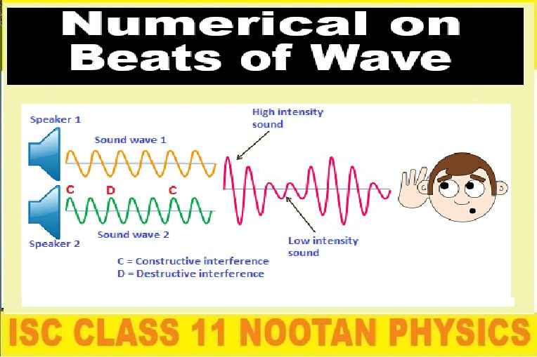Superposition of Waves Numerical on Beats Class-11 Nootan ISC Physics