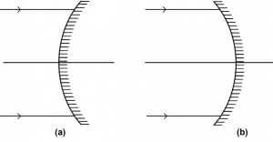 (ii) In each case (a) and (b), draw reflected rays for the given incident rays and mark focus by the symbol F.
