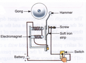 Que-5: Describe the construction and working of an electric bell with the help of a neat and labelled diagram.