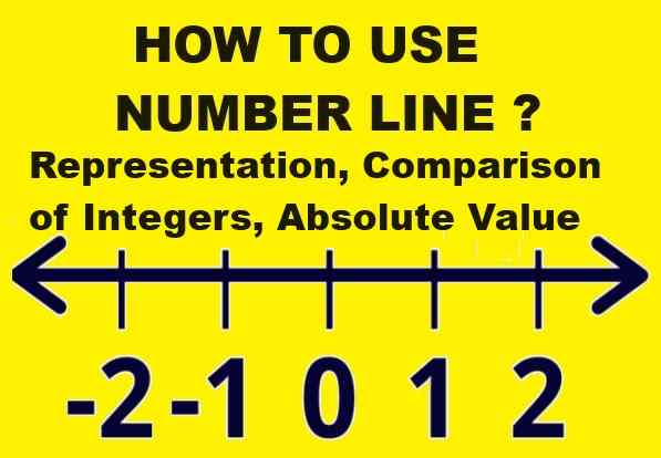 Integers Class 6 RS Aggarwal Exe-3A Goyal Brothers ICSE Maths Solutions ...