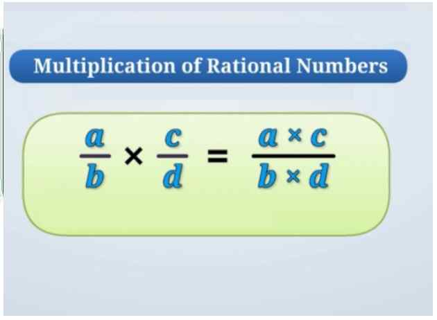 Rational Numbers Class 8 RS Aggarwal Exe-1C Goyal Brothers ICSE Maths Solutions