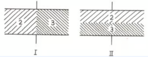 Que-46. A parallel-plate capacitor with no dielectric has a capacitance of 0.5 µF. The space between the plates is then filled with equal amounts of two dielectrics of dielectric constants 2 and 3 in the two arrangements as shown one by one. Find the ratio of capacitances C₁ and C.