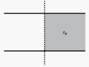 Que-47. As shown in figure, a dielectric substance of dielectric constant K is inserted in half of the portion between the plates of a parallel- plate capacitor. If its initial capacitance is C, then what will be the new capacitance?