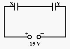 X and Y are two parallel plate capacitors having the same areas of plates and same separation between the plates. X has air between the plates and Y contains a dielectric medium Er = 4.