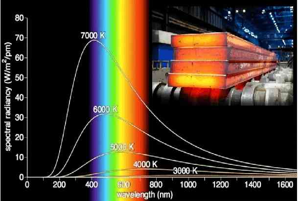 Heat Transfer Numerical on Stefan's Law and Wien's Law Class-11 Nootan ...