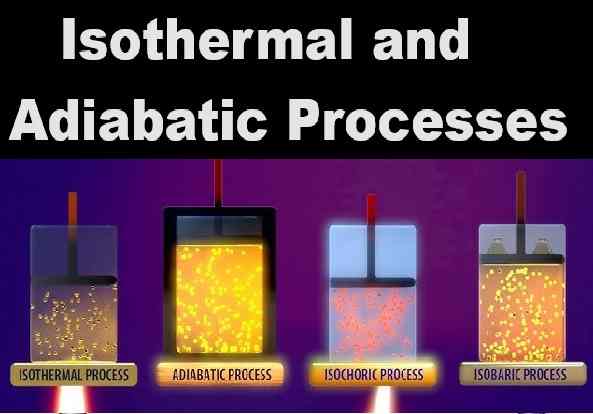 Isothermal and Adiabatic Processes Numerical Class-11Physics Nootan ...