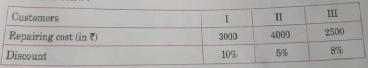 Que-5: An AC mechanic in Mumbai charges repairing cost from three different customers in Mumbai as below : 