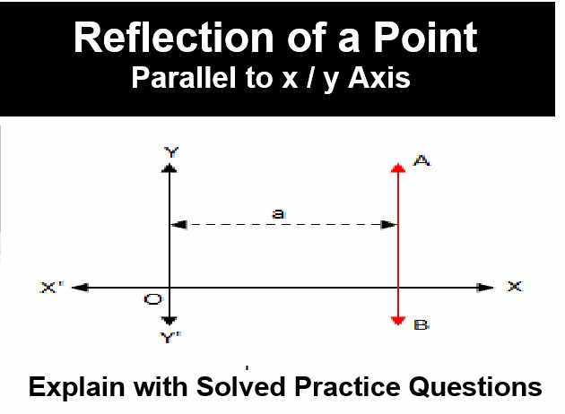 Reflection Class 10 RS Aggarwal Exe-12B Goyal Brothers ICSE Maths Solutions