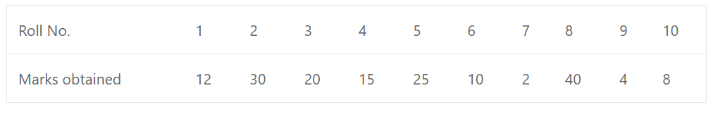 Que-2: In a class of ten students, the marks obtained by each student are shown against their Roll No’s given below: 