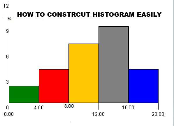 Histogram and Ogive Class 10 OP Malhotra Exe-19A ICSE Maths Solutions