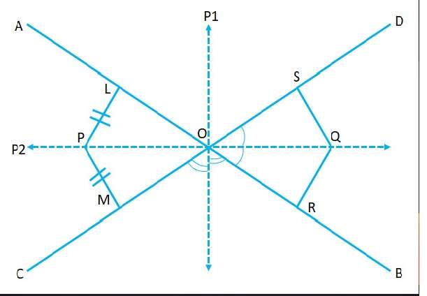 Locus Chapter Test ML Aggarwal Class 10 ICSE Maths