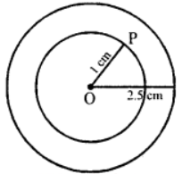 Que-11: What is the locus of a point 1 cm from the centre of a circle of radius 2.5 cm ?