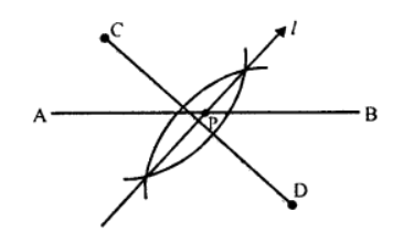 Case II. When the points are on the opposite side of the straight line Let C and D be the two points on the opposite of the straight line AB Join C and D and draw its perpendicular bisector l which intersects AB at P Then P is the required point on the line AB
