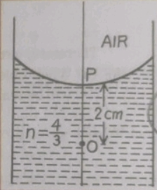 A small object is 2 cm below the concave meniscus of water