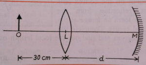 alculate the distance 'd', so that a real image of an object 0, 30 cm in front of the convex lens of focal length