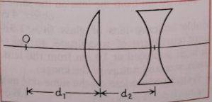 A plano-convex lens (n = 3/2) of radius of curvature 5 cm is placed at a distance of 'd2' from a concave lens of focal length 30 cm