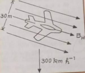 An aeroplane (the distance between the being 30 m) is landing down with a a velocity of 300 km