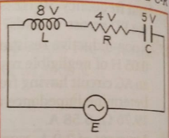 An alternating emf V is applied across a series L-C-R circuit. The peak values of the alternating voltage