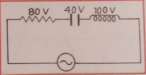 In the given circuit, the potential differences across resistance, capacitance and inductance are given