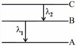 As per given figurer A, B and C are the first