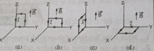A uniform magnetic field of 3000 gauss is established along the positive Z-axis. A rectangular loop of size 10 cm x 5 cm carries a current of 12 A. What is the magnitude and direction of the torque on the loop in the four cases shown in the figure?