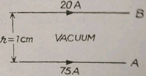 Calculate force per unit length acting on the wire B due to current flowing in the wire A