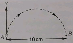 The velocity of an electron at a point A is 10^7 m s^-1