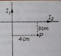 Two infinitely long insulated wires are kept perpendicular to each other.