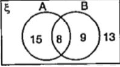 The Venn diagram shows : ξ = {pupils in class 8}, A = {pupils who play cricket}, B = {pupils who play basketball} How many pupils : (i) are in class 8? (ii) play cricket? (iii) play basketball? (iv) play both cricket and basketball (v) play neither cricket nor basketball?
