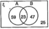 Que-5: In the Venn diagram: ξ = {people at function}, A = {those who asked for tea}, B = {those who watched the ballet} : Write down the number who : (i) asked for tea (ii) ask for tea and watched the ballet (iii) neither asked for tea nor watched the ballet (iv) attended the function.