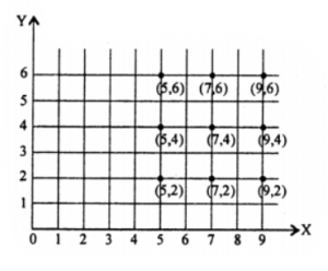 If A = {1, 2, 3, 4}, B = {5, 7, 9}, C = {2, 4, 6}, find (ii) (B x C) 