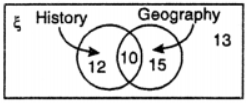 Que-9: In a class of 50 students, 22 like History, 25 like Geography and 10 like both subjects. Draw a Venn diagram and find the number of students who (i) do not like History     (ii) do not like Geography      (iii) like neither History nor Geography