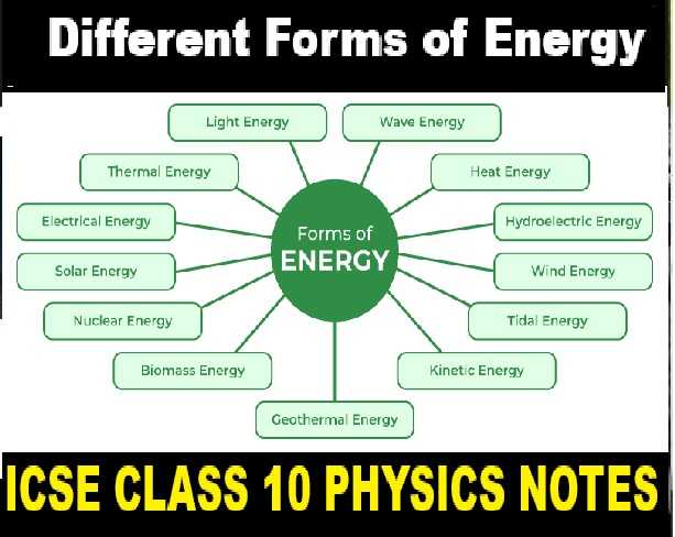 Different Forms of Energy ICSE Class 10 Physics Notes