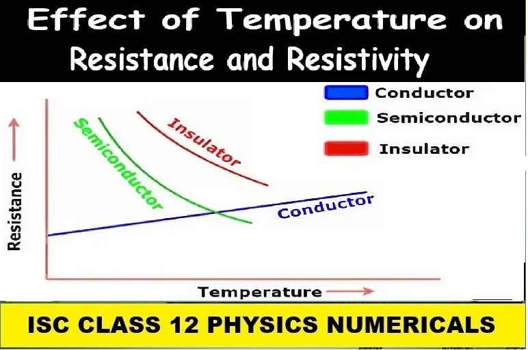 Effect of Temperature on Resistance and Resistivity Numerical Class-12 Nootan ISC Physics