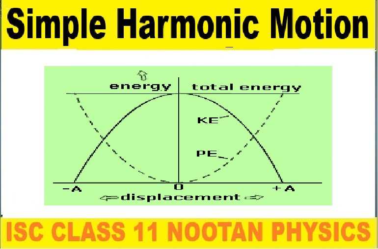KE PE and Total Energy in SHM Numerical Class-11 Nootan ISC Physics