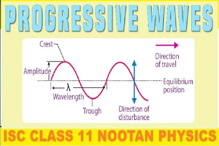 Progressive Travelling Waves Numerical Class-11 Nootan ISC Physics